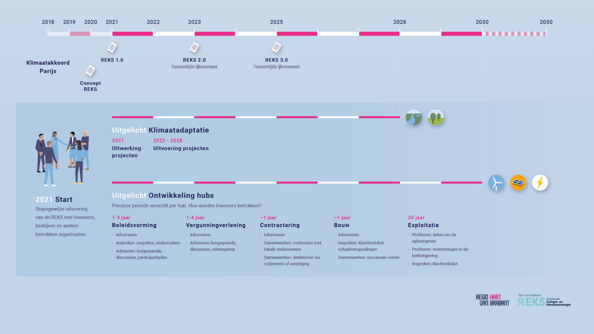 Dongense gemeenteraad stemt in met REKS