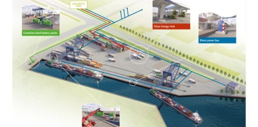 Internationaal bezoek in Waalwijk voor duurzaam havenproject GSC