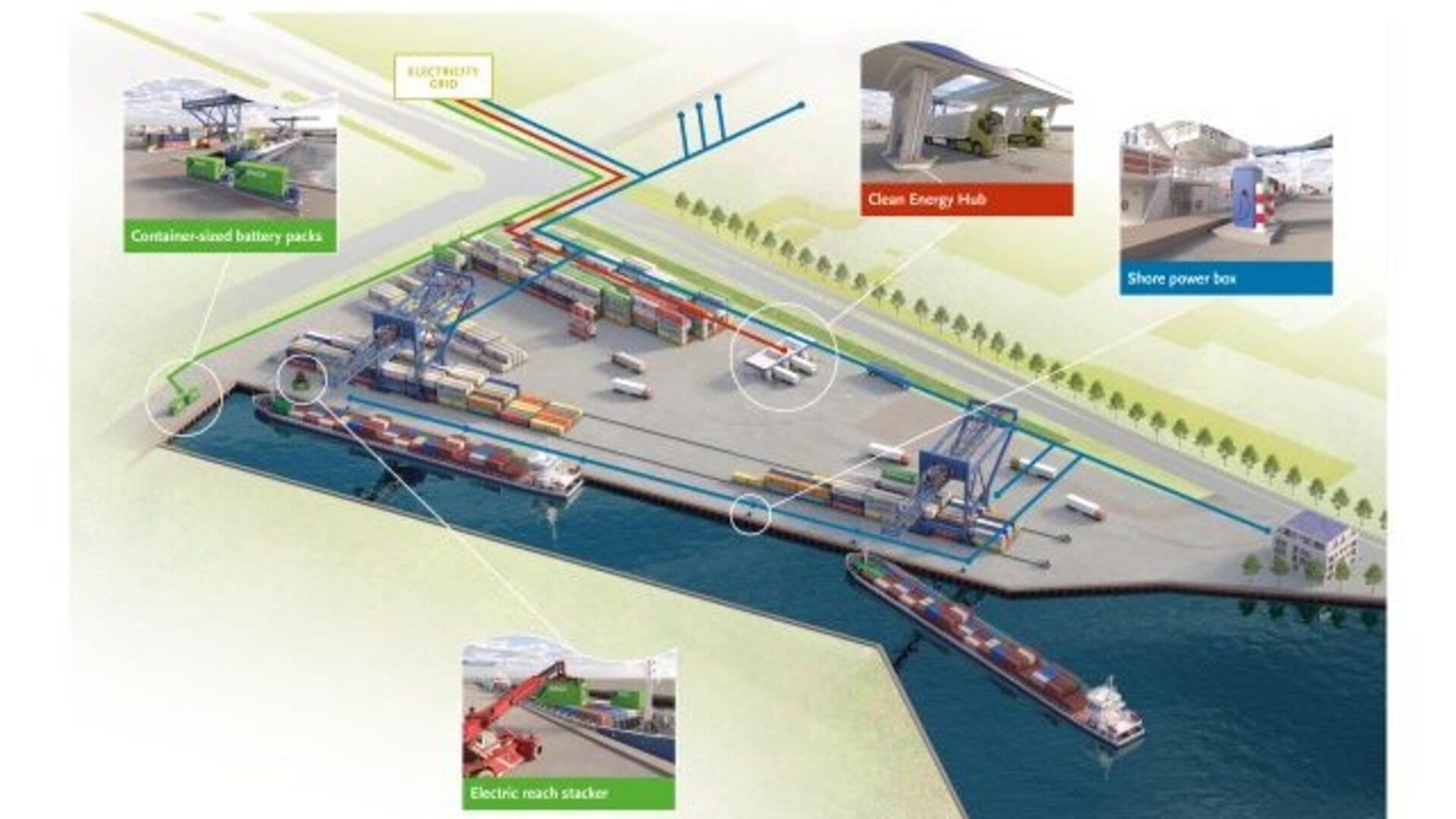 Internationaal bezoek in Waalwijk voor duurzaam havenproject GSC