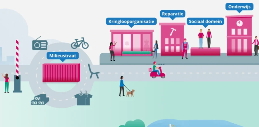 Langstraat onderzoekt mogelijkheid Circulair Ambachtscentrum