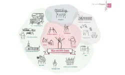 Dongen lanceert visie sociale basis: focus op welzijn en veiligheid